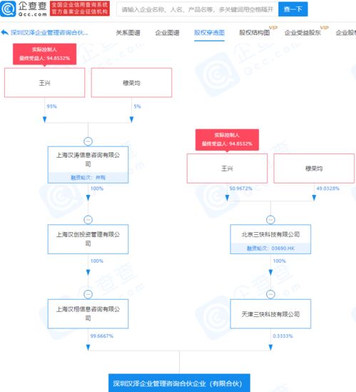 美團(tuán)成立企業(yè)管理咨詢合伙企業(yè)，注冊(cè)資本3億元的戰(zhàn)略布局分析